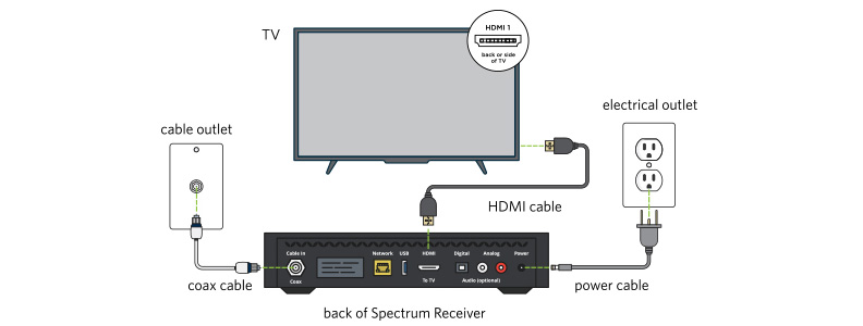 Spectrum Overview Image 1